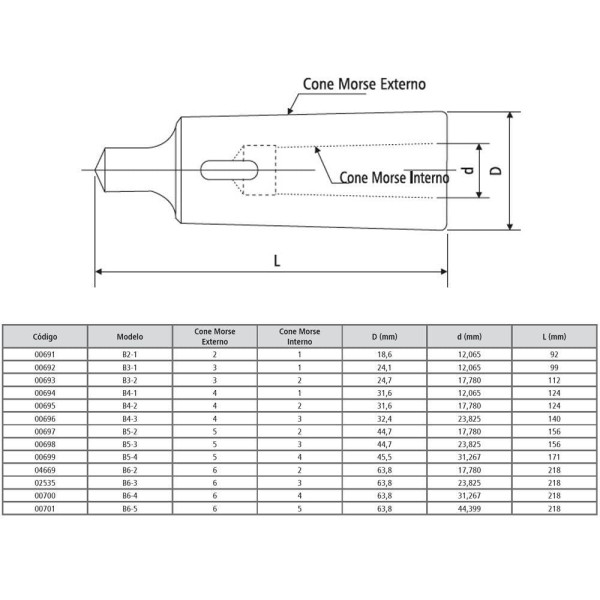 Encontraproduto.com.br - Bucha De Redução Cone Morse Modelo B5-2 - Din 228 B