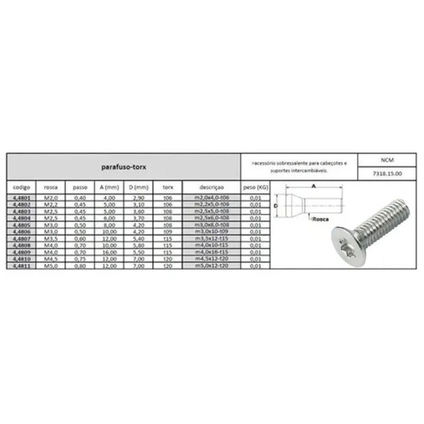 Encontraproduto.com.br - Parafuso Torx M3,5x10 T15