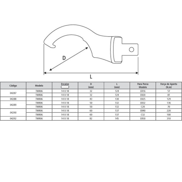 Encontraproduto.com.br - Ponteira Com Encaixe Tipo Unha P/ Dispositivo De Aperto - Twr06600 - Para Porca E Pino Er40