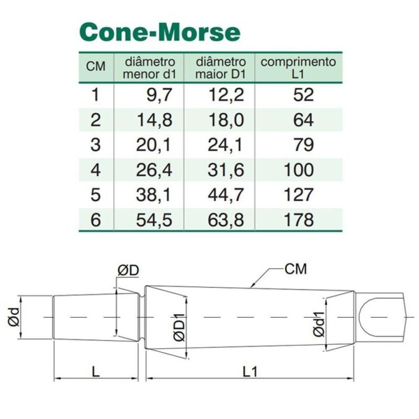 Encontraproduto.com.br - Haste Cônica Para Mandril Cm4 X B24 - Tipo Europeu Din 238