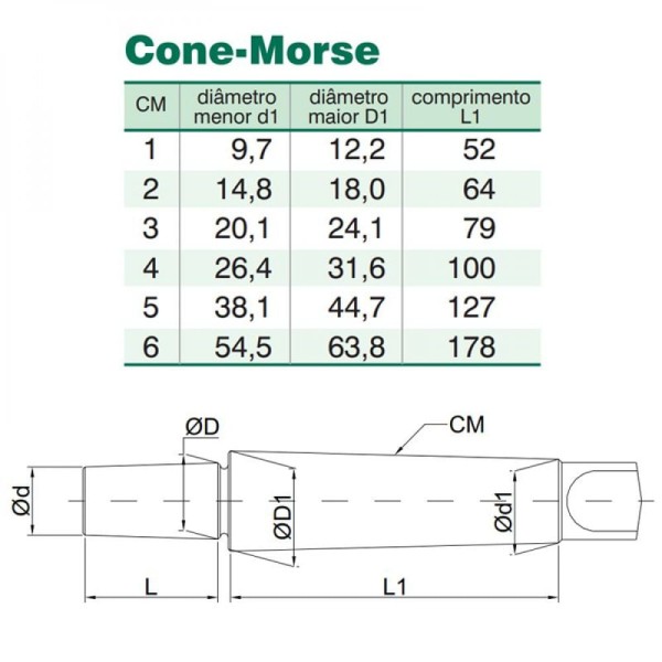 Encontraproduto.com.br - Haste Cônica Para Mandril Cm3 X B16 - Tipo Europeu Din 238