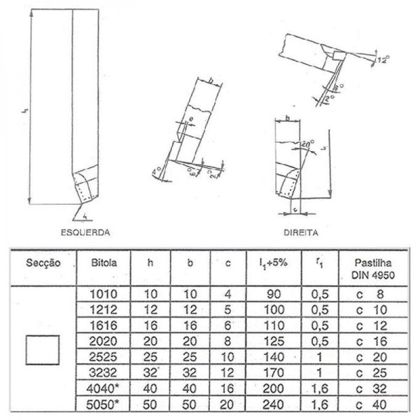 Encontraproduto.com.br - Ferramenta Soldada Reta Para Desbastar Iso 1 - 1212 D P30