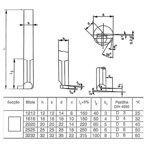Encontraproduto.com.br - Ferramenta Soldada Para Acanalar Interno Fai - 2525 D P30