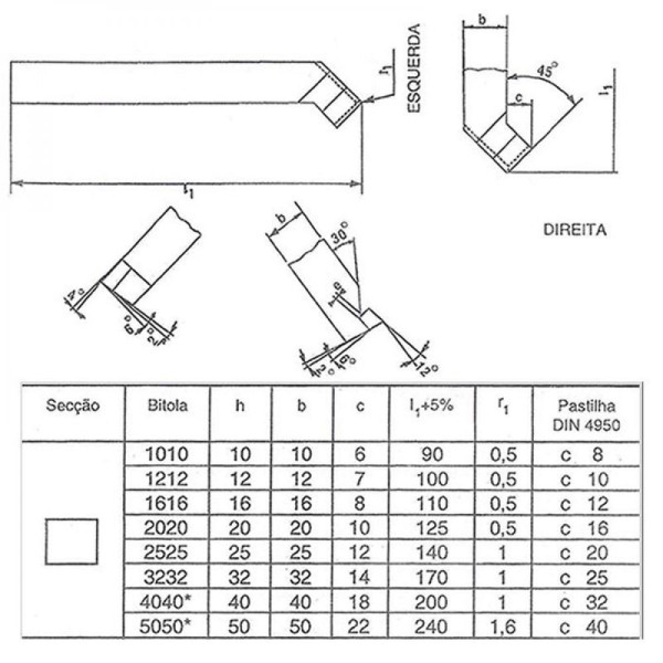 Encontraproduto.com.br - Ferramenta Soldada Curta Para Desbastar Iso 2 - 2525 E P30