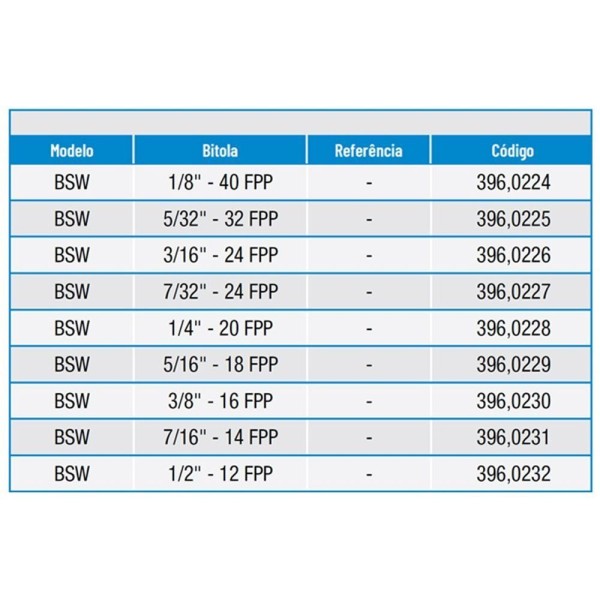 Encontraproduto.com.br - Calibrador De Rosca Anel Não Passa - 1/2 X 12 Bsw - 396,0232 - Zaas