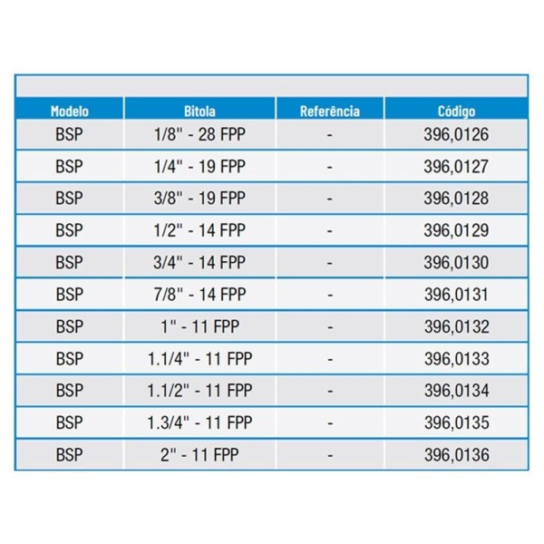 Encontraproduto.com.br - Calibrador De Rosca Anel Passa - 1/4 X 19 Bsp - 396,0127 - Zaas