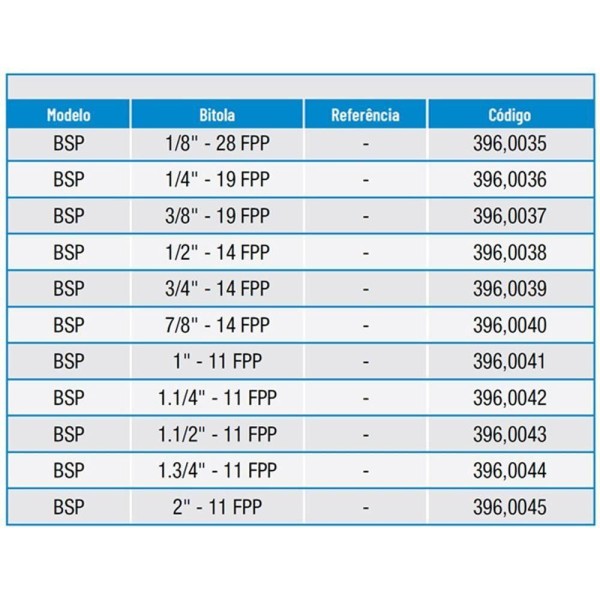 Encontraproduto.com.br - Calibrador De Rosca Tampão Passa/não Passa - 1/2 X 14 Bsp - 396,0038 - Zaas