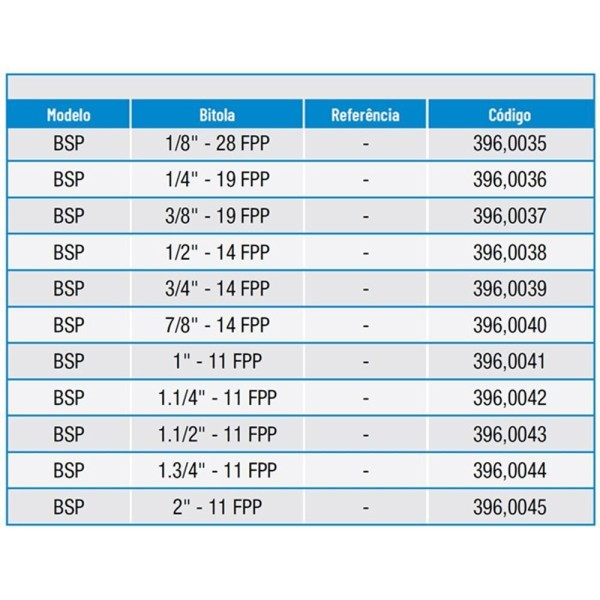 Encontraproduto.com.br - Calibrador De Rosca Tampão Passa/não Passa - 1/2 X 14 Bsp - 396,0038 - Zaas