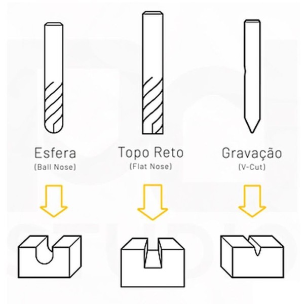 Encontraproduto.com.br - Fresa Metal Duro Para Router Cnc - Med. 3,17 X 22mm - Mdf, Acm - Corte Reto, 2 Cortes - Jg Tools