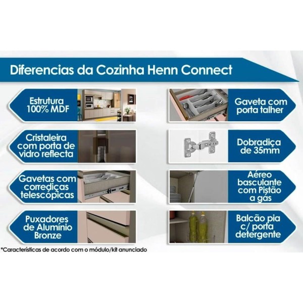 Encontraproduto.com.br - Cozinha Completa Connect 13 Peças (4Aéreos+4Balcões+1Paneleiro+4Complementos) C6P06 Off White - Henn