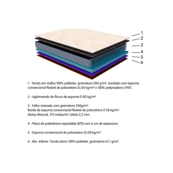 Encontraproduto.com.br - Colchão Queen Espuma Compact Ag 65 - Anatômico Active Euro Pillow (158x198x28) - Paropas