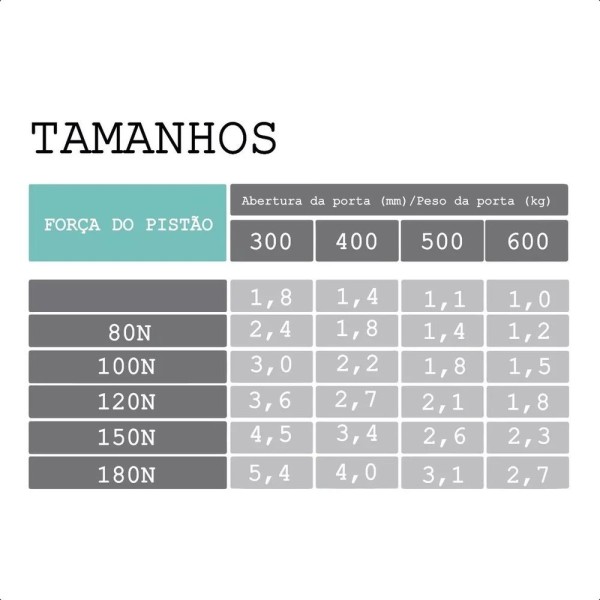 Encontraproduto.com.br - Amortecedor Inverso Porta Armário Pistão Gás 80n Capaci 8kg