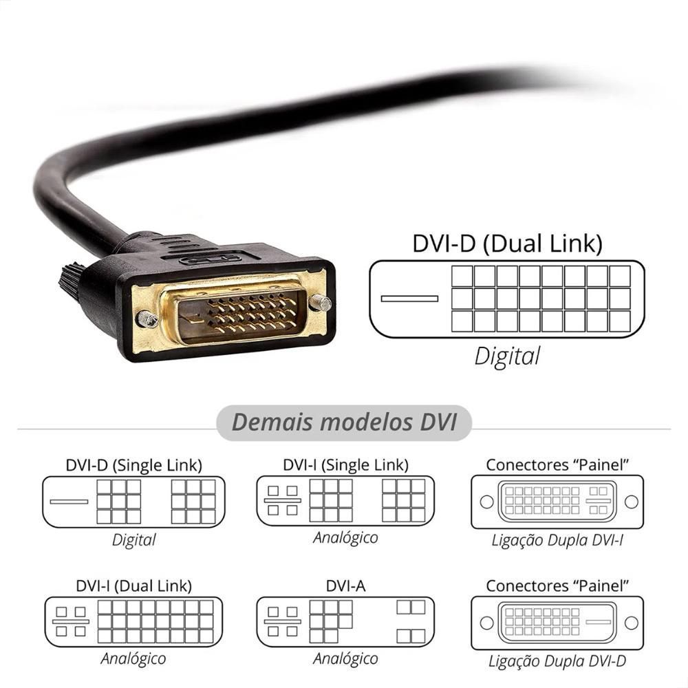 Encontraproduto.com.br - Kit Com 10 Cabos Dvi Para Dvi, 1 Metro - Cirilo Cabos