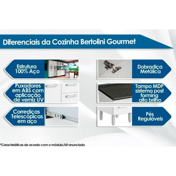Encontraproduto.com.br - Armário Aéreo Organizador Duplo Para Cozinha Área de Serviço 2 Portas Com Puxadores Gourmet Branco