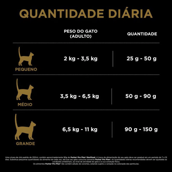 Encontraproduto.com.br - Ração Nestlé Purina Gatos Pro Plan Adultos Castrados Salmao