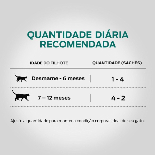 Encontraproduto.com.br - Ração Úmida Nestlé Purina Gatos Pro Plan Kitten Frango Sache