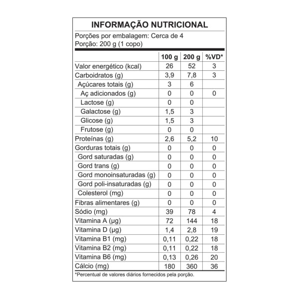 Encontraproduto.com.br - Iogurte Molico Desnatado Morango Zero Lactose Garrafa 850g