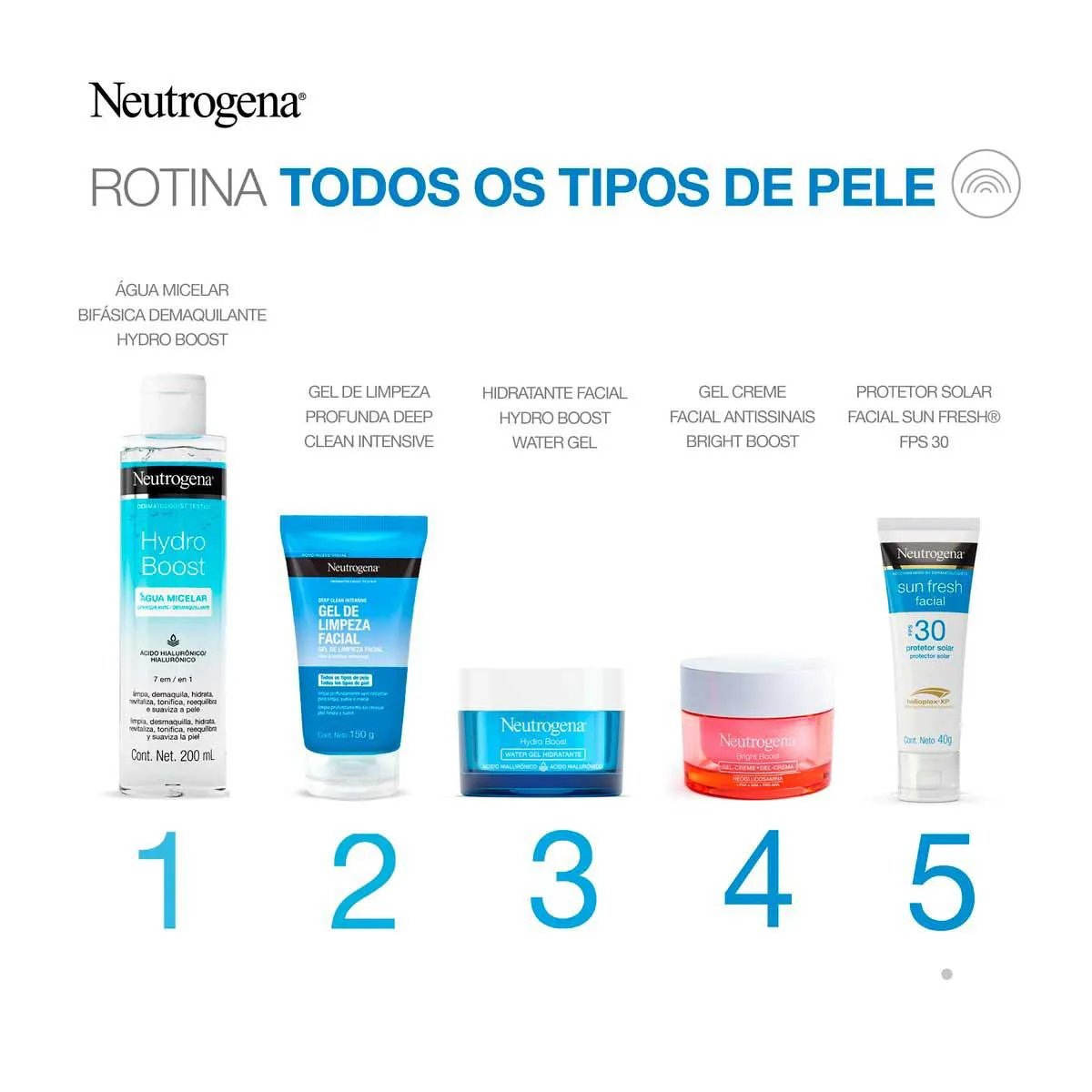 Encontraproduto.com.br - Protetor Solar Facial Sun Fresh FPS 70 Neutrogena - 40g