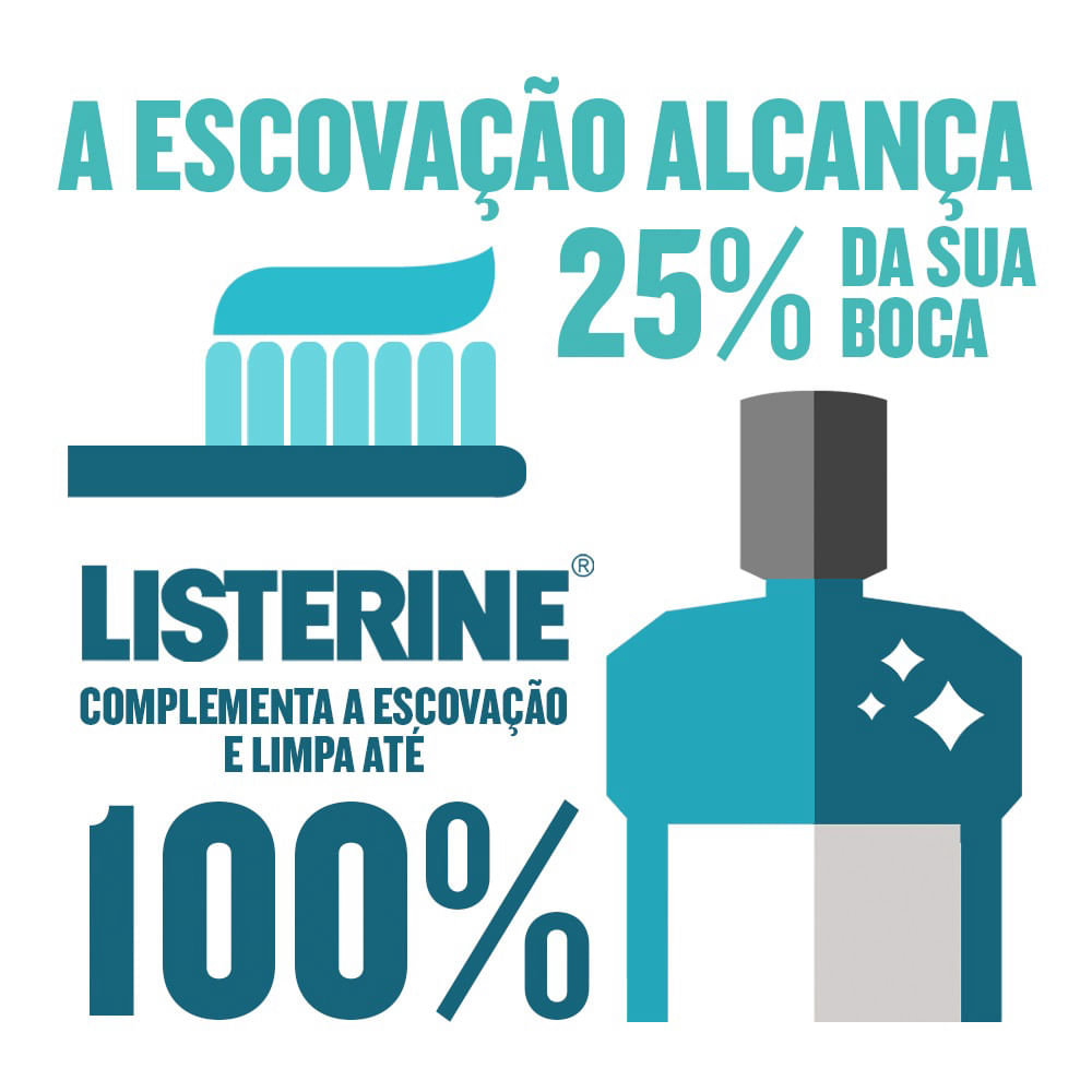 Encontraproduto.com.br - Kit Enxaguante Bucal Listerine Cool Mint 500ml + 250ml