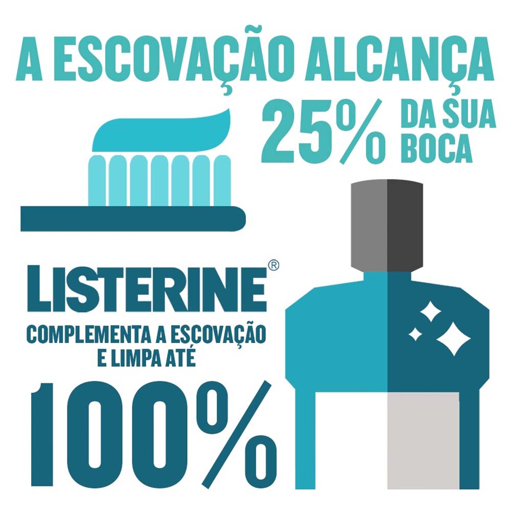Encontraproduto.com.br - Listerine Zero Leve 500ml + 250ml