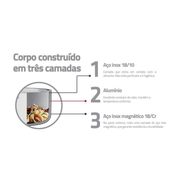 Encontraproduto.com.br - Frigideira Aço Inox Com Cb.Gran.Antia