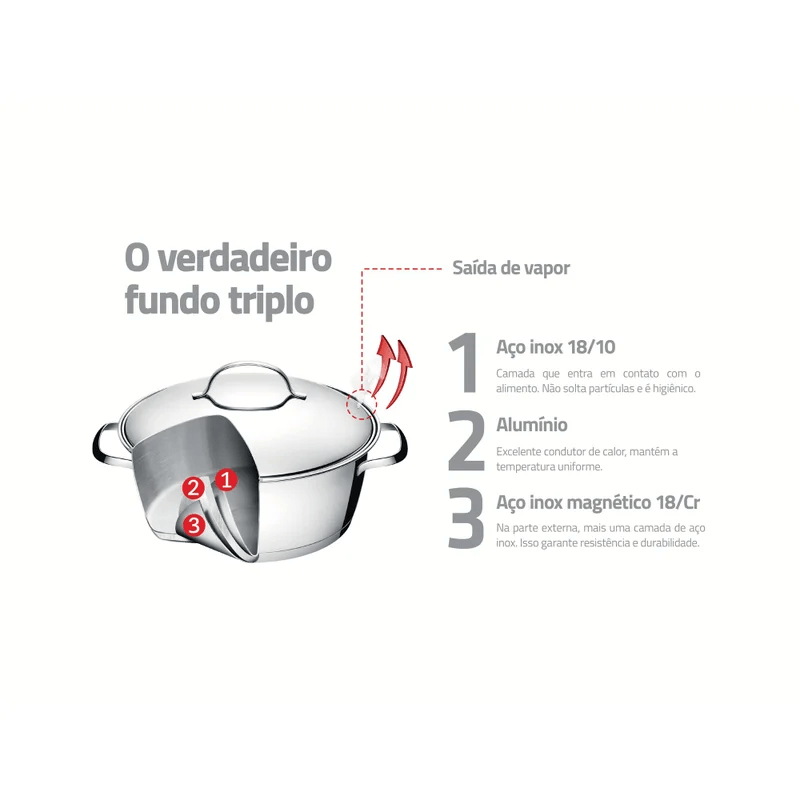 Encontraproduto.com.br - Caçarola Tramontina Allegra 18cm, 2,2 Litros, em Aço Inox, com Fundo Triplo - 62654/181