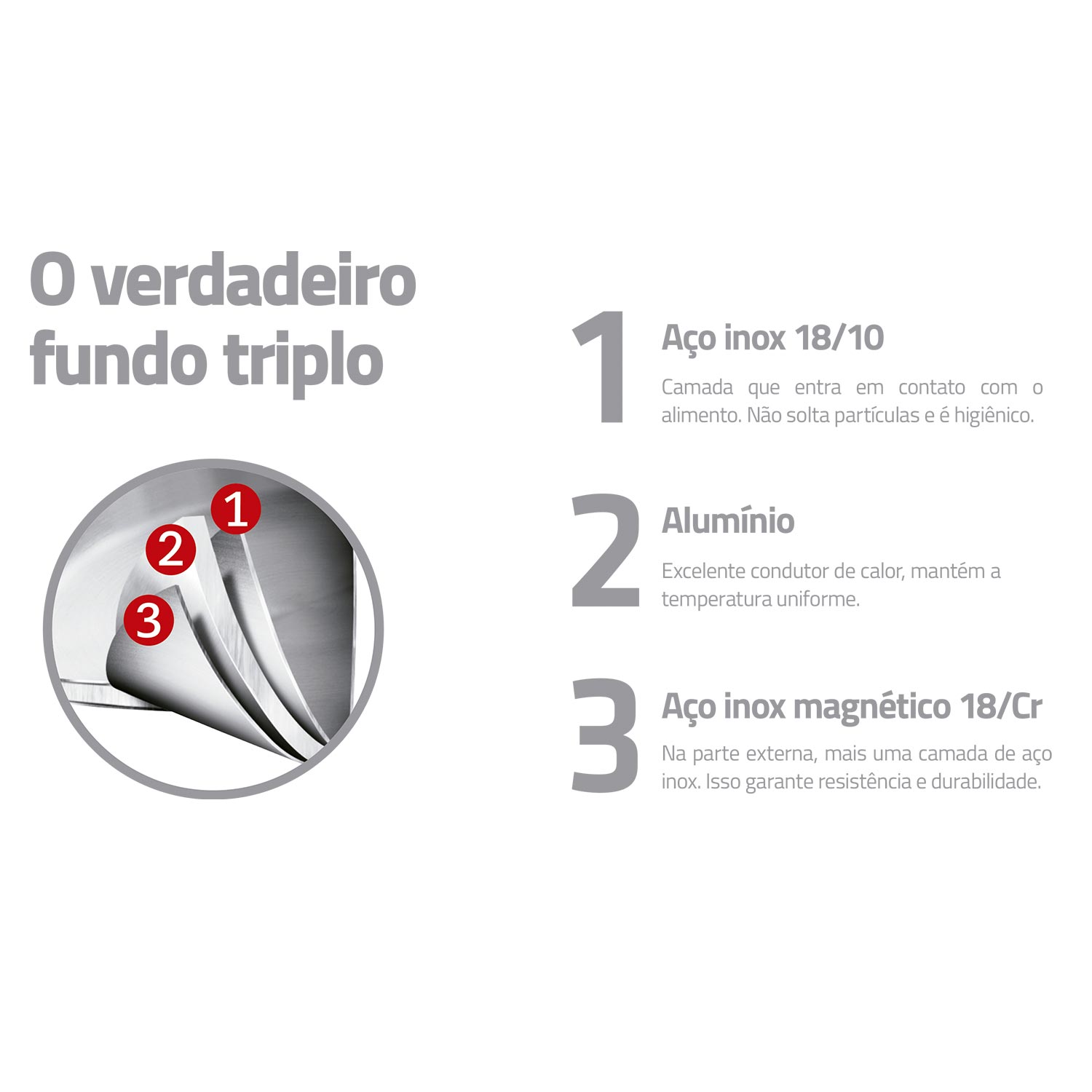 Encontraproduto.com.br - Frigideira Rasa Profissional Tramontina em Aço Inox com Fundo Triplo Antiaderente 23 cm 2,9 Litros