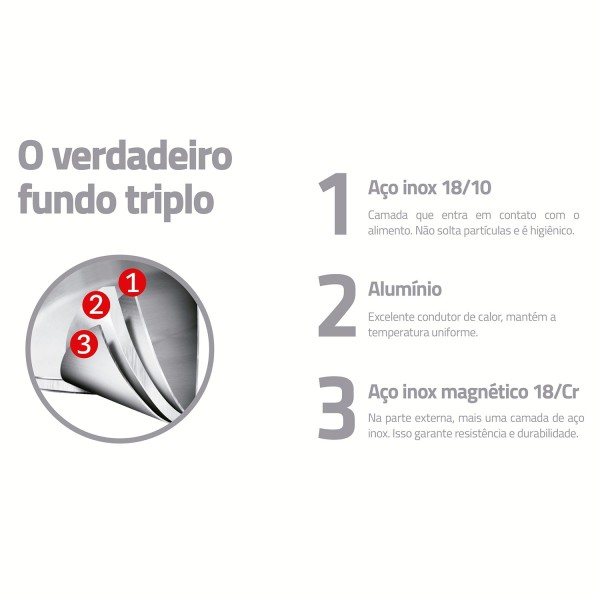 Encontraproduto.com.br - Frigideira Rasa Profissional Tramontina em Aço Inox com Fundo Triplo Antiaderente 23 cm 2,9 Litros