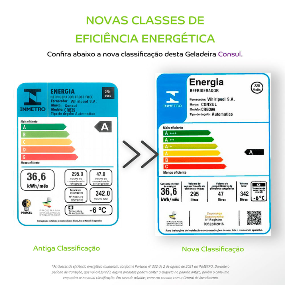 Encontraproduto.com.br - Geladeira Consul Frost Free CRB39AB com Gavetão Hortifruti 342 Litros Branca 220V