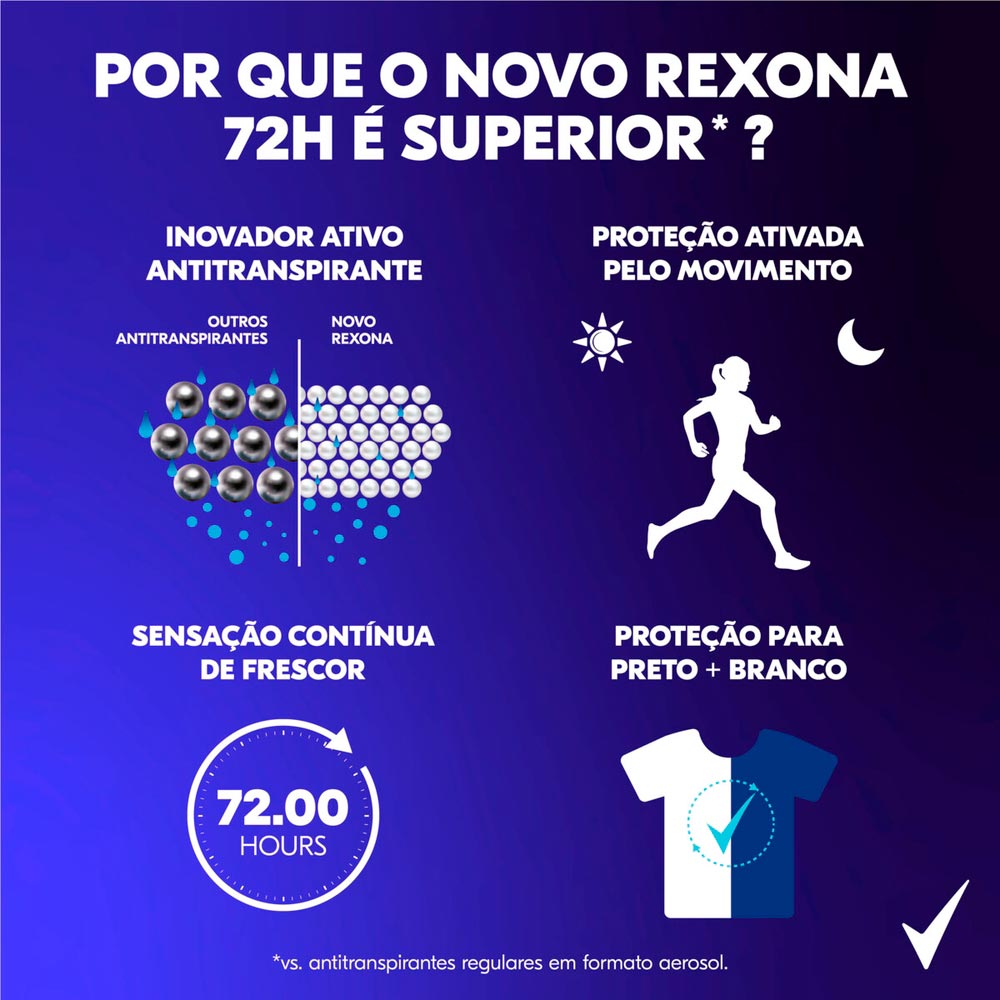 Encontraproduto.com.br - Antitranspirante Aerossol Rexona Antibac e Invisible 72h 150ml c/ 2 Unid Leve Mais Pague Menos