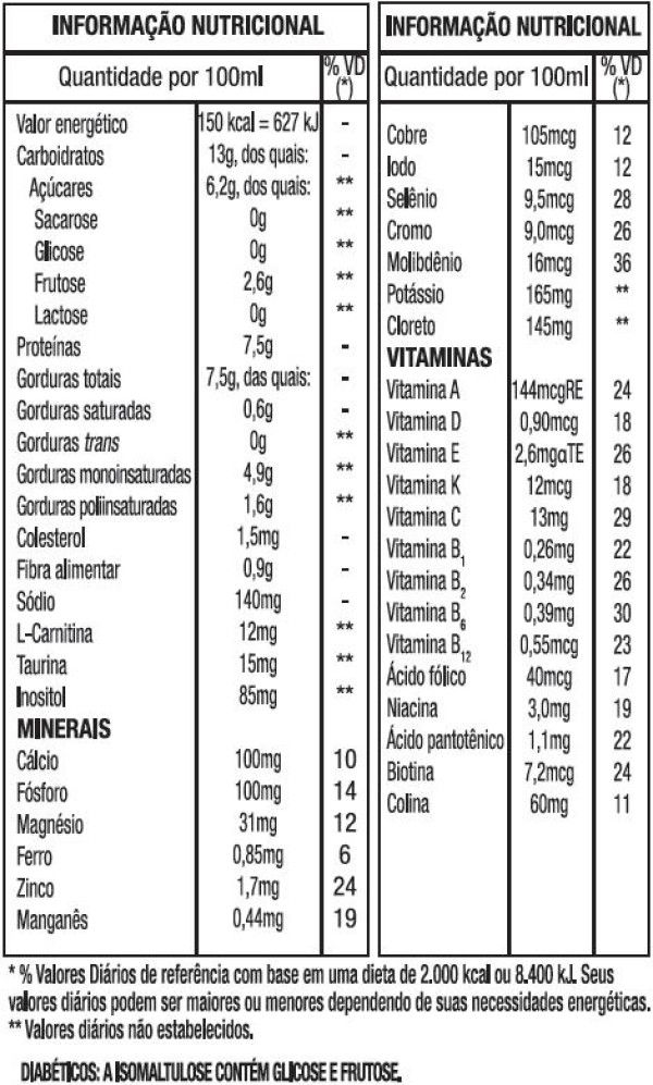 Encontraproduto.com.br - Glucerna 1,5Kcal/ml Tetrapack Baunilha 200ml