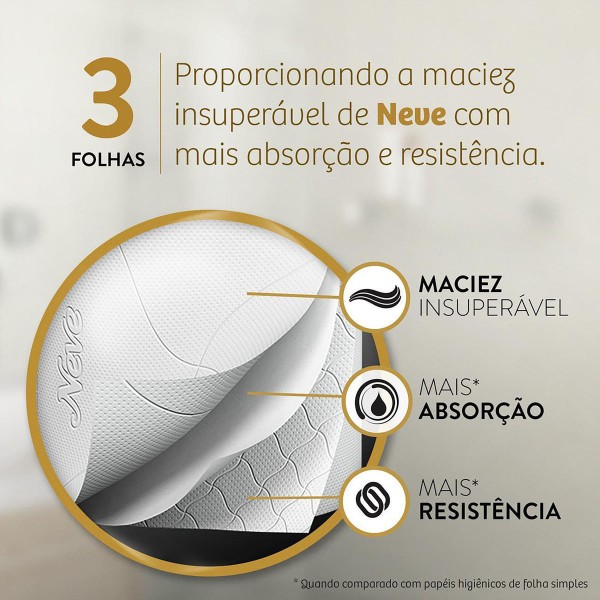 Encontraproduto.com.br - Papel Higiênico Neve Supreme Folha Tripla Neutro 20 Metros c/ 4 Unid