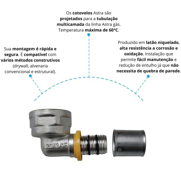 Encontraproduto.com.br - Cotovelo com Rosca Fêmea 20mm - 1/2