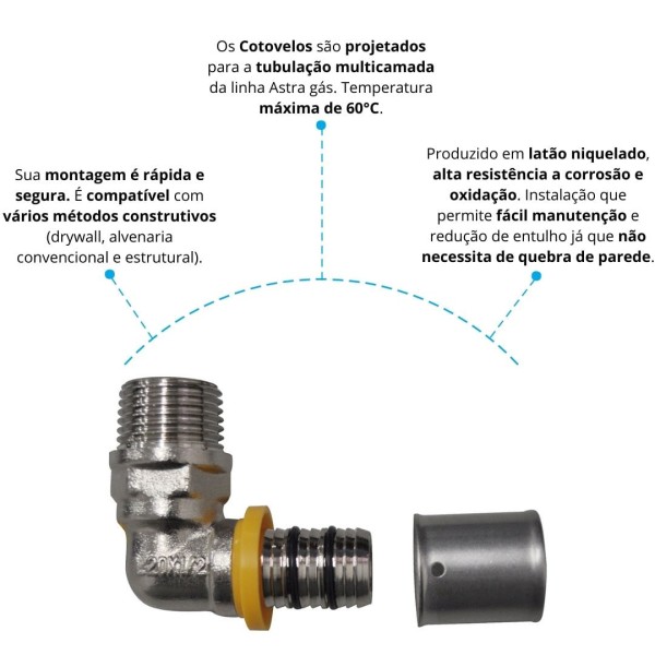 Encontraproduto.com.br - Cotovelo com Rosca Macho 25mm - 3/4