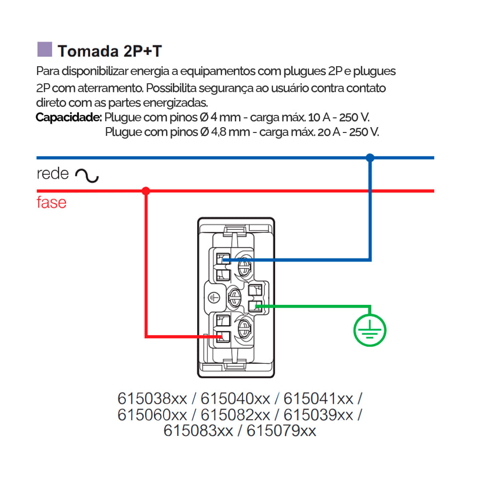 Encontraproduto.com.br - Módulo Tomada 2p+T 20a Branco Pp+