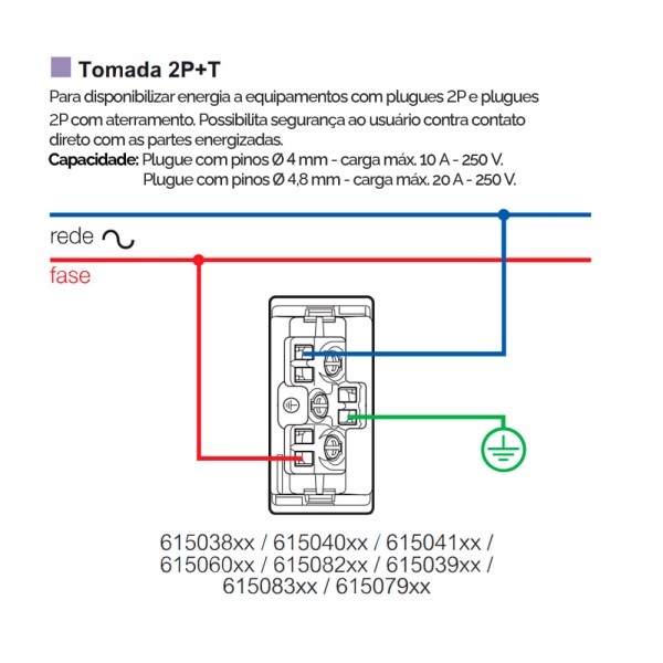 Encontraproduto.com.br - Módulo Tomada 2p+T 20a Branco Pp+