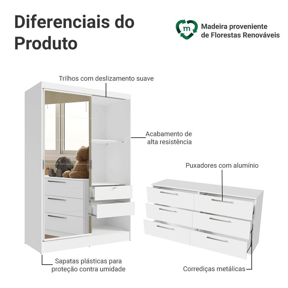 Encontraproduto.com.br - Quarto Infantil Completo Guarda Roupa 2 Portas 2 Gavetas com Espelho e Cômoda Madesa​