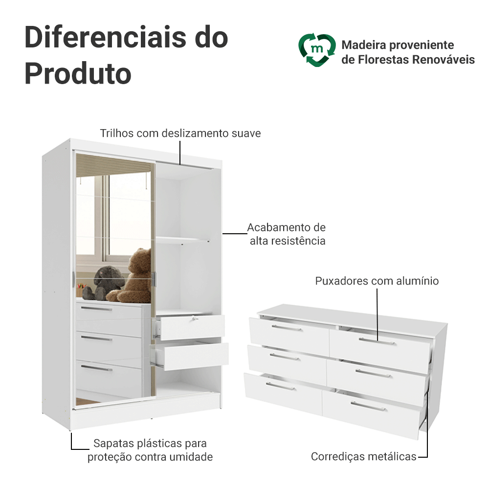 Encontraproduto.com.br - Quarto Infantil Completo Guarda Roupa 2 Portas 2 Gavetas com Espelho e Cômoda Madesa​