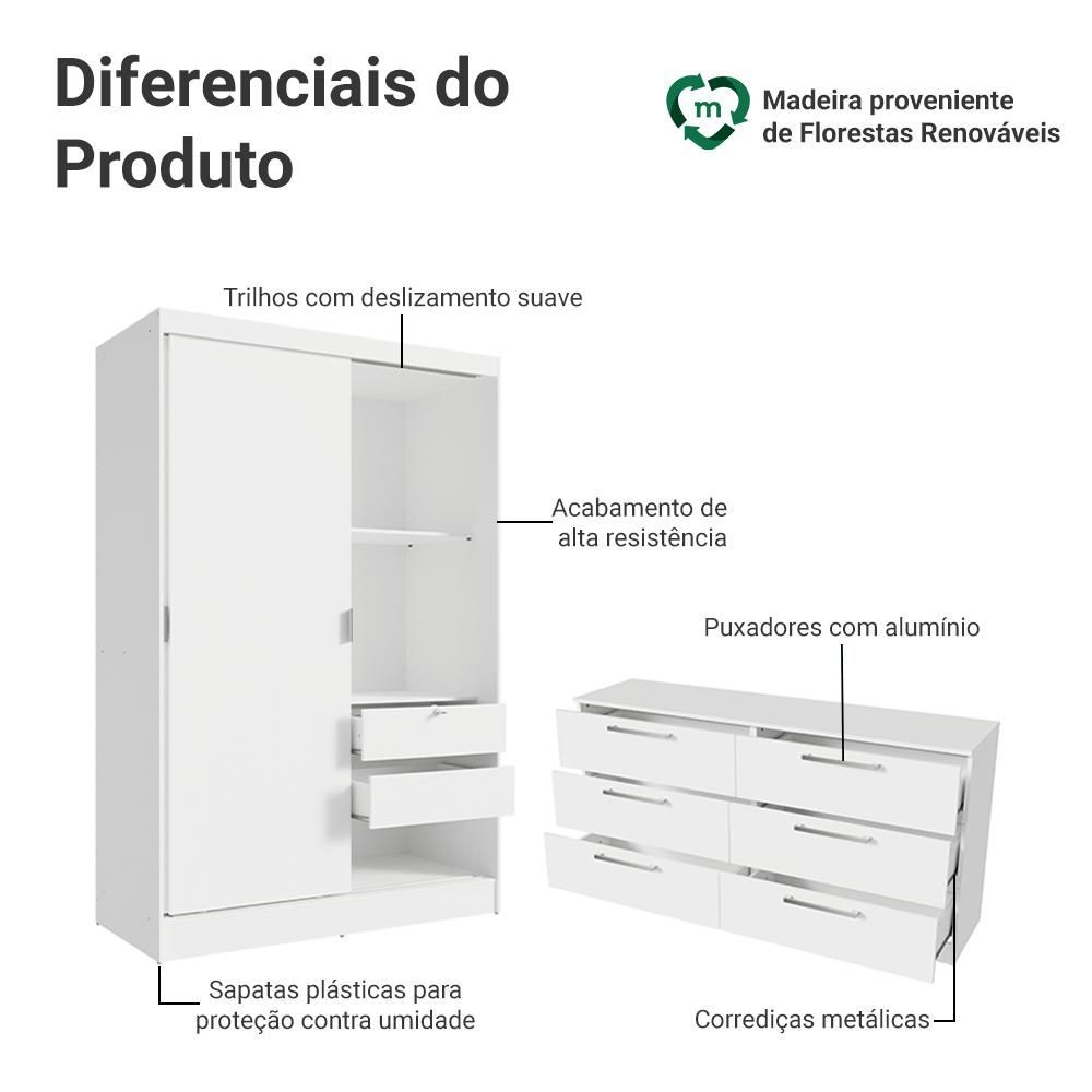 Encontraproduto.com.br - Quarto Infantil Completo Guarda-Roupa 2 Portas 2 Gavetas e Cômoda Madesa​
