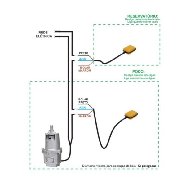 Encontraproduto.com.br - Boia de Nivel Sensor 15a 1,2m Anauger