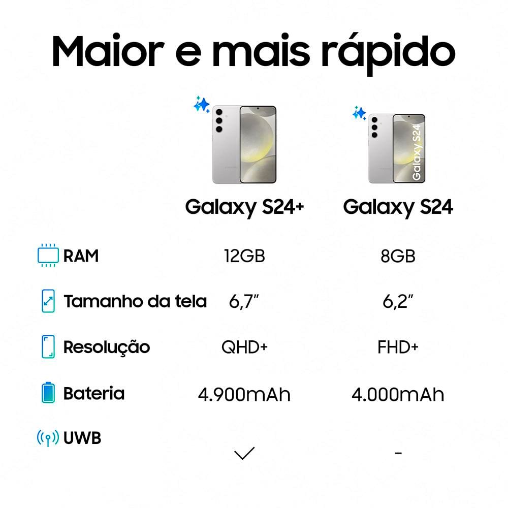 Encontraproduto.com.br - Smartphone Samsung Galaxy S24 5g Cinza 128gb, Tela 6.2 Cinza