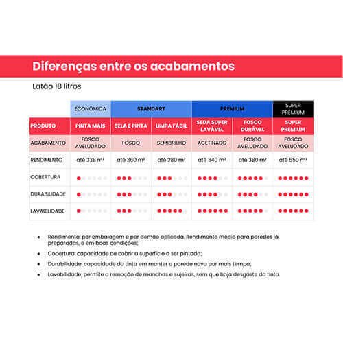 Encontraproduto.com.br - Tinta Premium Acrílica Fosco Piso Cinza Médio 18L Diapiso