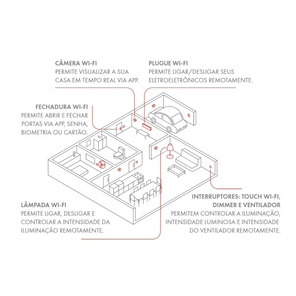 Encontraproduto.com.br - Câmera de Segurança Smart Wi-Fi Ptz SmBc3Bs1 Visão Noturna Smarteck Steck
