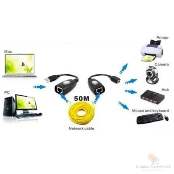 Encontraproduto.com.br - Cabo Extensor Conexoes Usb Tipo A Fêmea