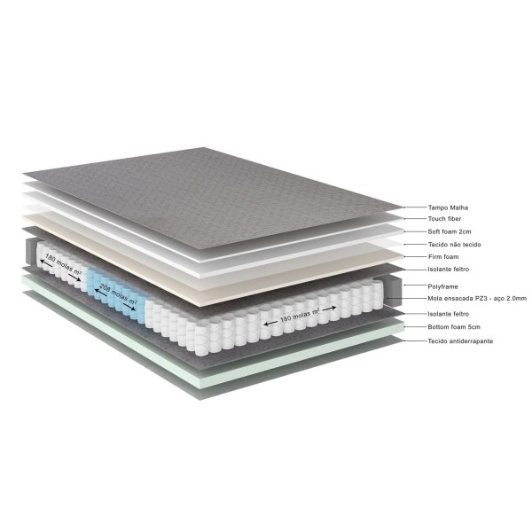 Encontraproduto.com.br - Colchão Casal Blend Molas Ensacadas PZ3  26x138x188cm Cinza