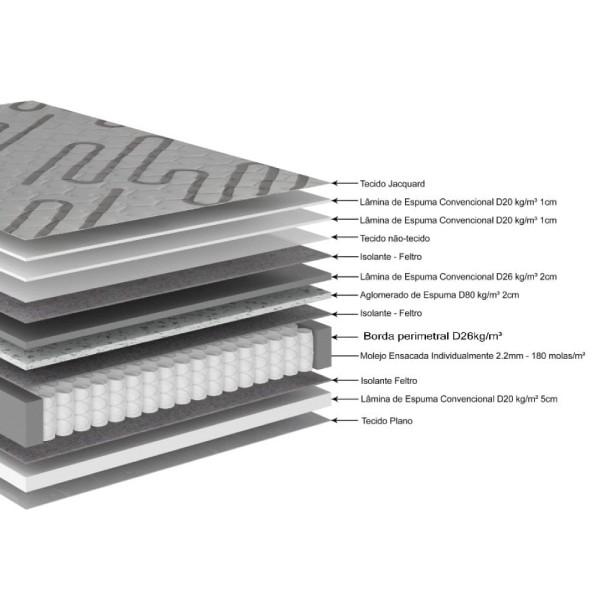 Encontraproduto.com.br - Colchão Solteiro Resistive Molas Ensacadas High Power  28x88x188cm Marrom