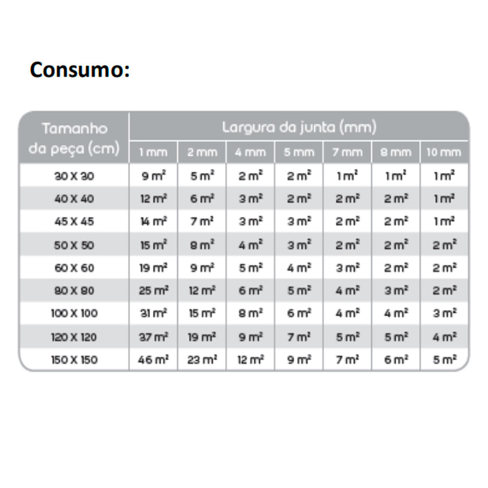 Encontraproduto.com.br - Rejunte Porcelanato 1KG Argila - QUARTZOLIT