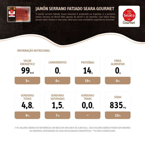 Encontraproduto.com.br - Presunto Serrano Seara Gourmet Fatiado 80g