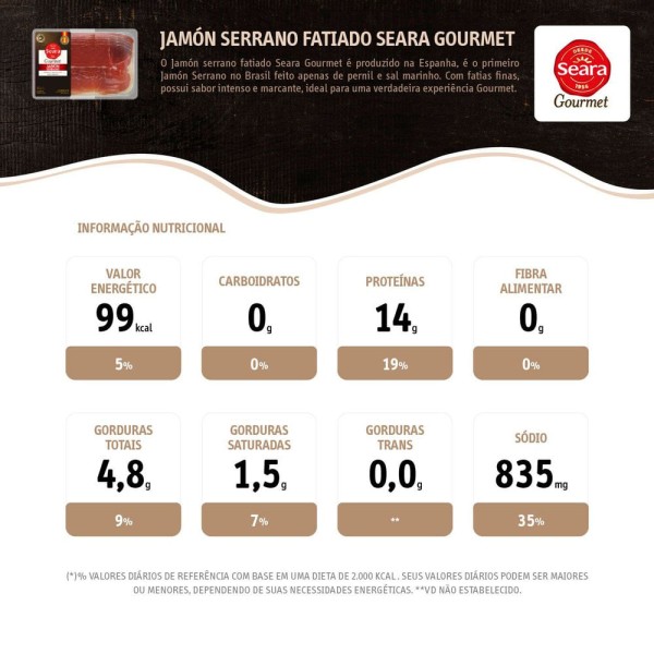 Encontraproduto.com.br - Presunto Serrano Seara Gourmet Fatiado 80g