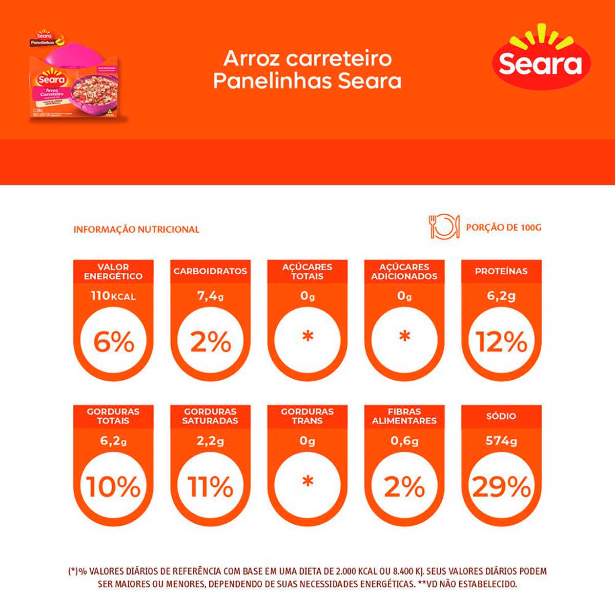 Encontraproduto.com.br - Prato Pronto Seara Arroz Carreteiro 300g